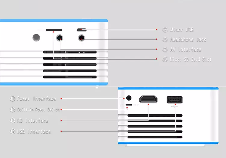 Digital Projector